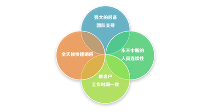 IT驻场服务范围